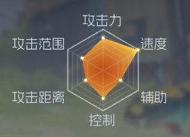 经典街机恐龙快打