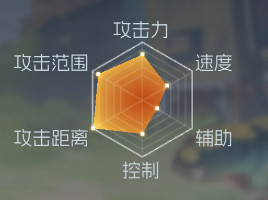 经典街机恐龙快打