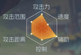 经典街机恐龙快打