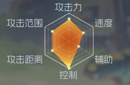 经典街机恐龙快打